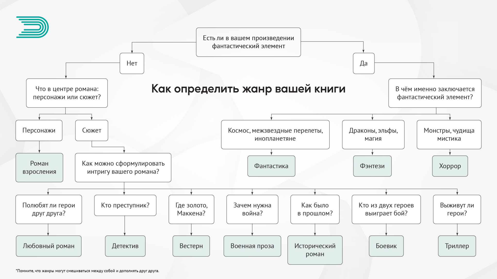 какие могут быть жанры в фанфиках фото 28